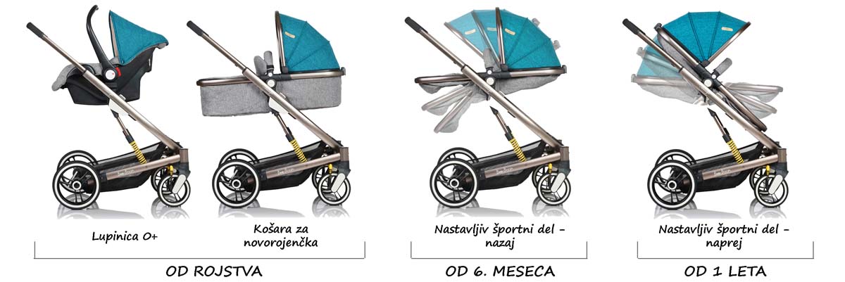 Otroški vozički Amalfi, vozički za otroke, otroški vozički kompleti